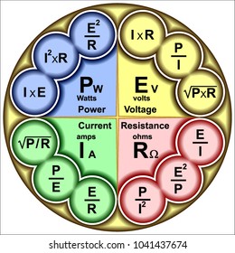 Ohm's Law Formula Wheel
