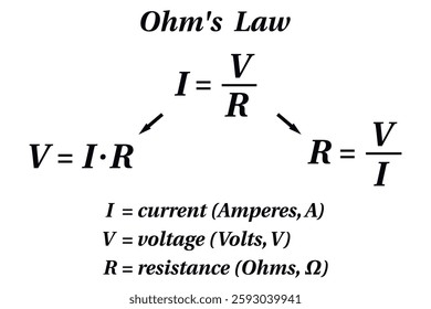Ohm's law on the white background. Education. Science. Formula. Vector illustration.