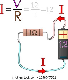 Ohm's law, physics experiment