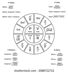 Ohm's law pie chart diagram