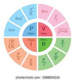 Ohms Law Pie Chart Diagram Stock Vector (Royalty Free) 2088834226