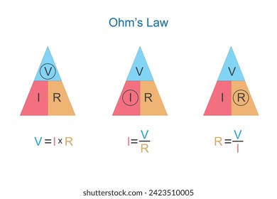 Ohms law representation with triangle. Physics illustration.