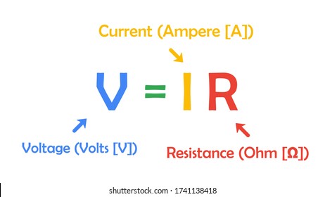 Ohms law states that electric current is proportional to voltage and inversely proportional to resistance.
Ohm's law on white background vector illustration.