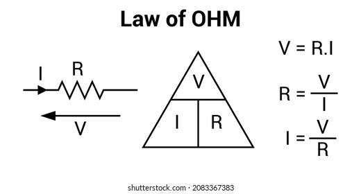 ohm's law states. voltage current resistance