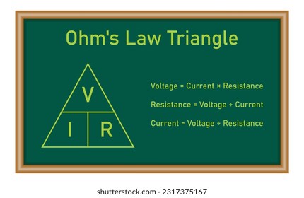 Ohm's law triangle formula. Mathematics resources for teachers and students. Vector illustration.