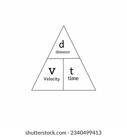 ohm's law triangle on white background
