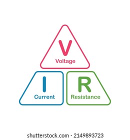 Ohm's law triangle. Voltage, current and resistance triangle formula vector illustration isolated on white background