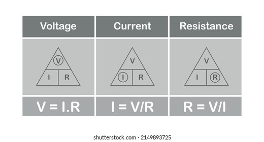 Ohms Law Triangle Voltage Current Resistance 库存矢量图（免版税）2149893725 ...