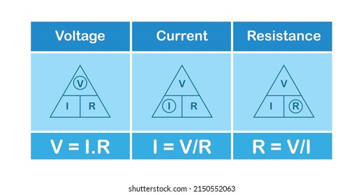 Ohms Law Triangle Voltage Current Resistance Stock Vector (Royalty Free ...