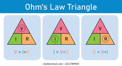 Ohms Law Triangle Voltage Current Resistance Stock Vector (Royalty Free ...