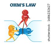 Ohms law vector illustration. Fun physics mathematical equation explanation. Colorful Ohm and Volt men rushing ampere through conductor as animated formula. Labeled educational scene for schools.