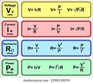 Ohm's Law we can calculate the voltage, current, resistance and also the power in an electrical circuit.