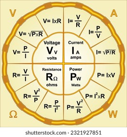 Ohm's Law we can calculate the voltage, current, resistance and also the power in an electrical circuit.
