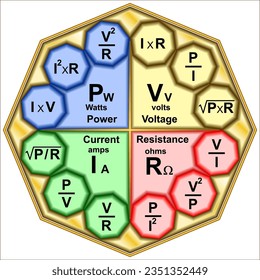 Ohm's Law we can calculate the voltage, current, resistance and also the power in an electrical circuit.