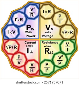 Ohm's Law we can calculate the voltage, current, resistance and also the power in an electrical circuit.