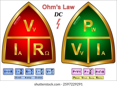 Ohm's Law we can calculate the voltage, current, resistance and also the power in an electrical circuit.