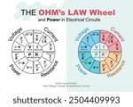 The Ohm