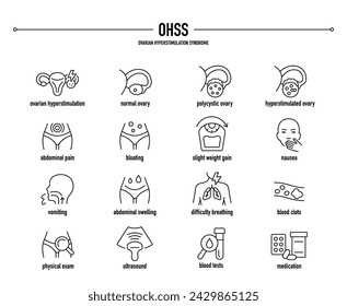 OHSS, Ovarian Hyper Stimulation Syndrome symptoms, diagnostic and treatment vector icons. Line editable medical icons.