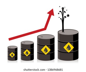 oil barrel chart or graph, red arrow