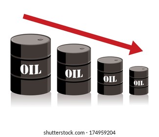 oil barrel chart graph with red arrow pointing down
