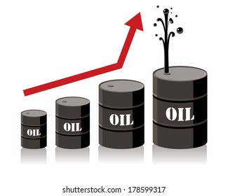 oil barrel chart graph with red arrow pointing up