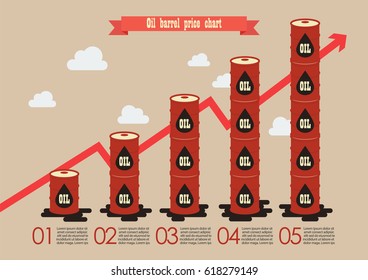 Oil barrel with graph up infographic. Rising Prices Graph