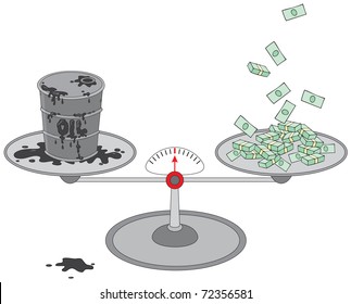 Oil barrel and money on scales