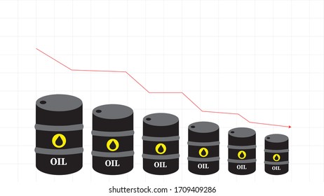 Vektorillustration des Ölfass-Preises nach unten. Rohöl-Downtrend-Infografik mit Drum-Illustration. Auswirkungen der COVID-19-Krise auf den Energiemarkt 