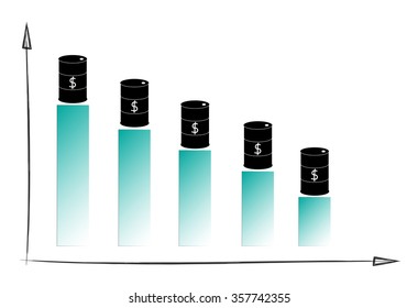 Oil barrels on bar graphs as concept for oil price drop. Vector illustration