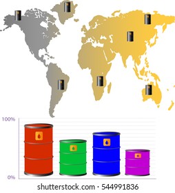 oil barrels on a yellow planet and the schedule of the barrels