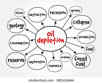 Oil depletion mind map, concept for presentations and reports