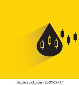 caída de aceite con gráfico de candelabro en fondo amarillo