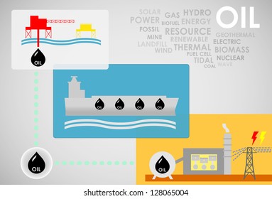 oil energy