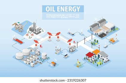 energía petrolera, planta de energía diésel, refinería con gráficos isométricos