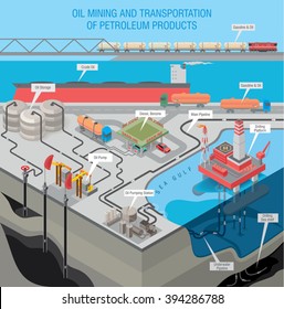 Oil extraction on the sea shelf with oil platform. Oil pumps get oil from deep layers of the earth. Transportation of oil products. Oil storage. / Oil industry infographic / Vector illustration