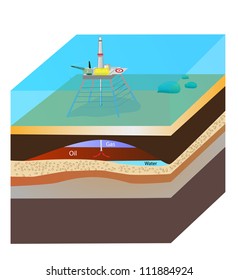 Oil extraction. Oil production platform. Scheme. Vector