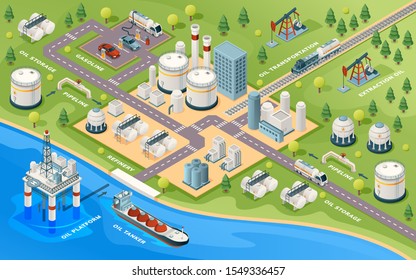 Oil extraction and transportation isometric sign. Gasoline and petroleum production industry. Mining and transportation. Refinery and ocean platform, pipeline and gas station, storage. Infrastructure