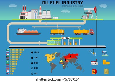 Oil fuel industry infographics. Oil extraction, processing, transportation and export, shipping at gas stations. The ratings of the petroleum exporting countries. Vecror world map and basic elements.