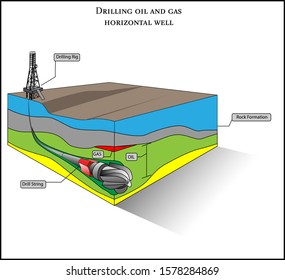 Oil and gas horizontal well 3D vector diagram illustration showing subsurface horizontal hole with drill string and rock formation