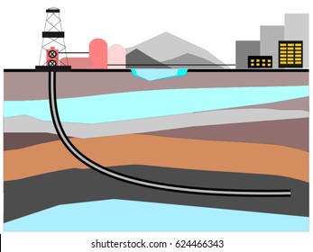 Oil And Gas Horizontal Well Drilling For Unconventional Resources And Hydraulic Fracturing Stimulation