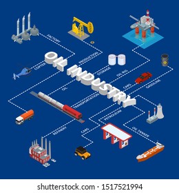 Oil Gas Industry Concept Infographics 3d Isometric View Include of Pump, Transportation, Station, Tanker and Platform. Vector illustration