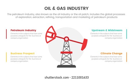 concepto de infografía de la industria del petróleo y el gas para la presentación de diapositivas con información de la lista de 4 puntos con la torre del arca de la bomba de petróleo