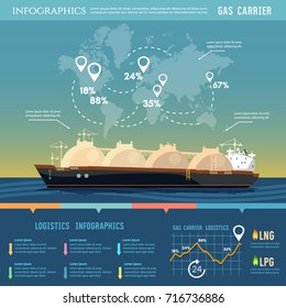 Oil and gas industry infographics. Carrier ship LNG transportation by sea. LNG tanker, natural gas 