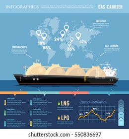 Oil and gas industry infographics. LNG tanker, natural gas. Carrier ship LNG transportation by sea 