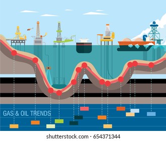 Oil and gas offshore drilling technologies, types of oil platforms. Transportation of fossil fuel by tanker ships. Economic analysis of the oil industry by market graphs. Vector illustration