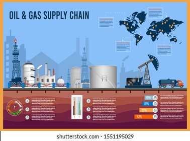 Oil And Gas Supply Chain Infographic. Vector Illustration