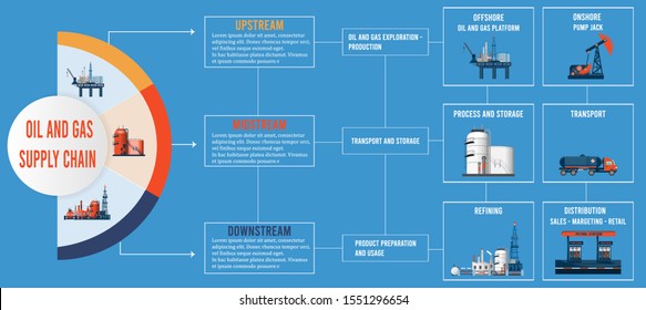 Oil and Gas Supply Chain infographic. Vector illustration.