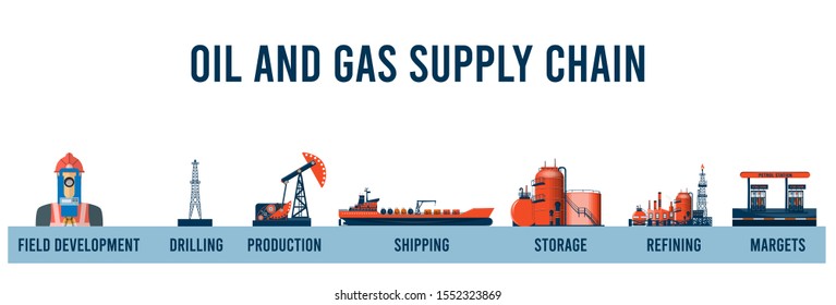 Oil and Gas Supply Chain infographic. vector illustration