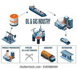 Oil And Gas Supply Chain Isometric Infographic. Vector Illustration