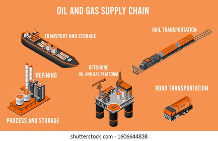 Oil And Gas Supply Chain Isometric Infographic. Vector Illustration